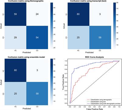 Detection of Depression and Suicide Risk Based on Text From Clinical Interviews Using Machine Learning: Possibility of a New Objective Diagnostic Marker